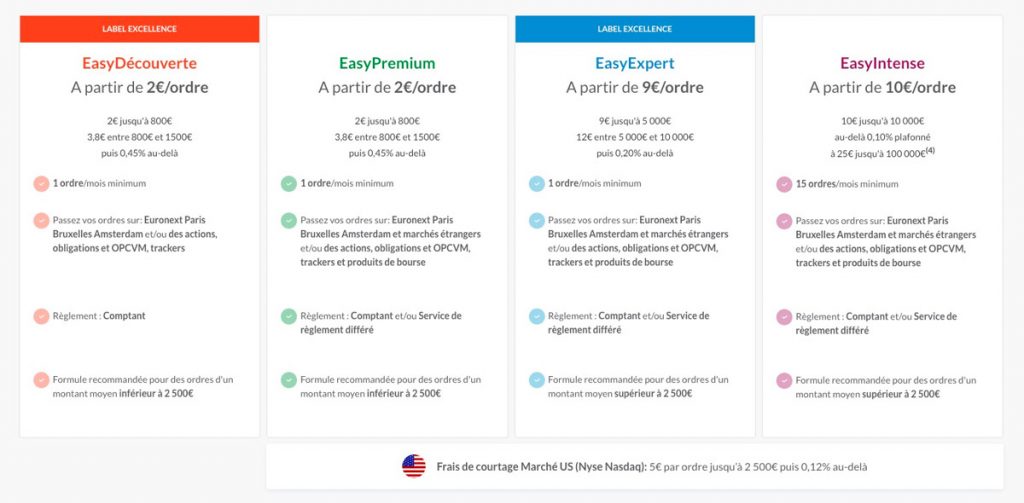 EasyBourse : Notre Avis Sur Le Courtier En Ligne De La Banque Postale